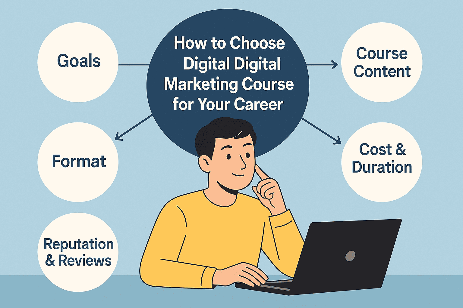 Choosing Digital Marketing Course