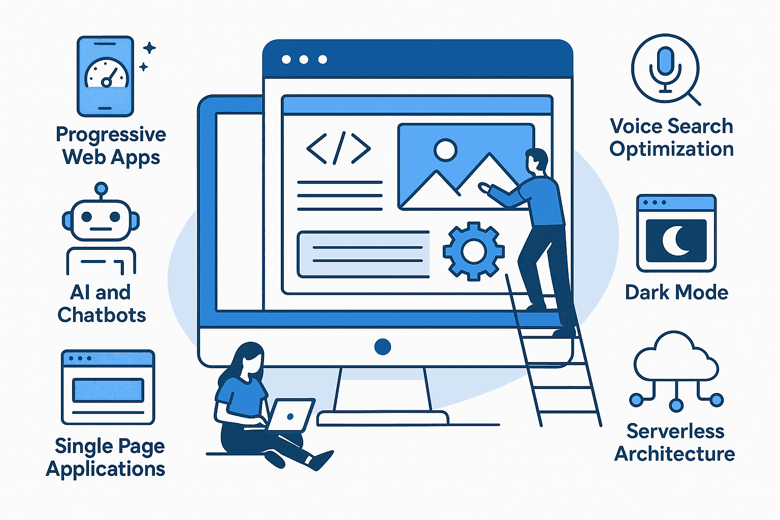 Future-Web-Trends
