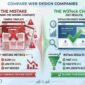 How to Choose the Right Website Design Company for Your Busines 1 85x85