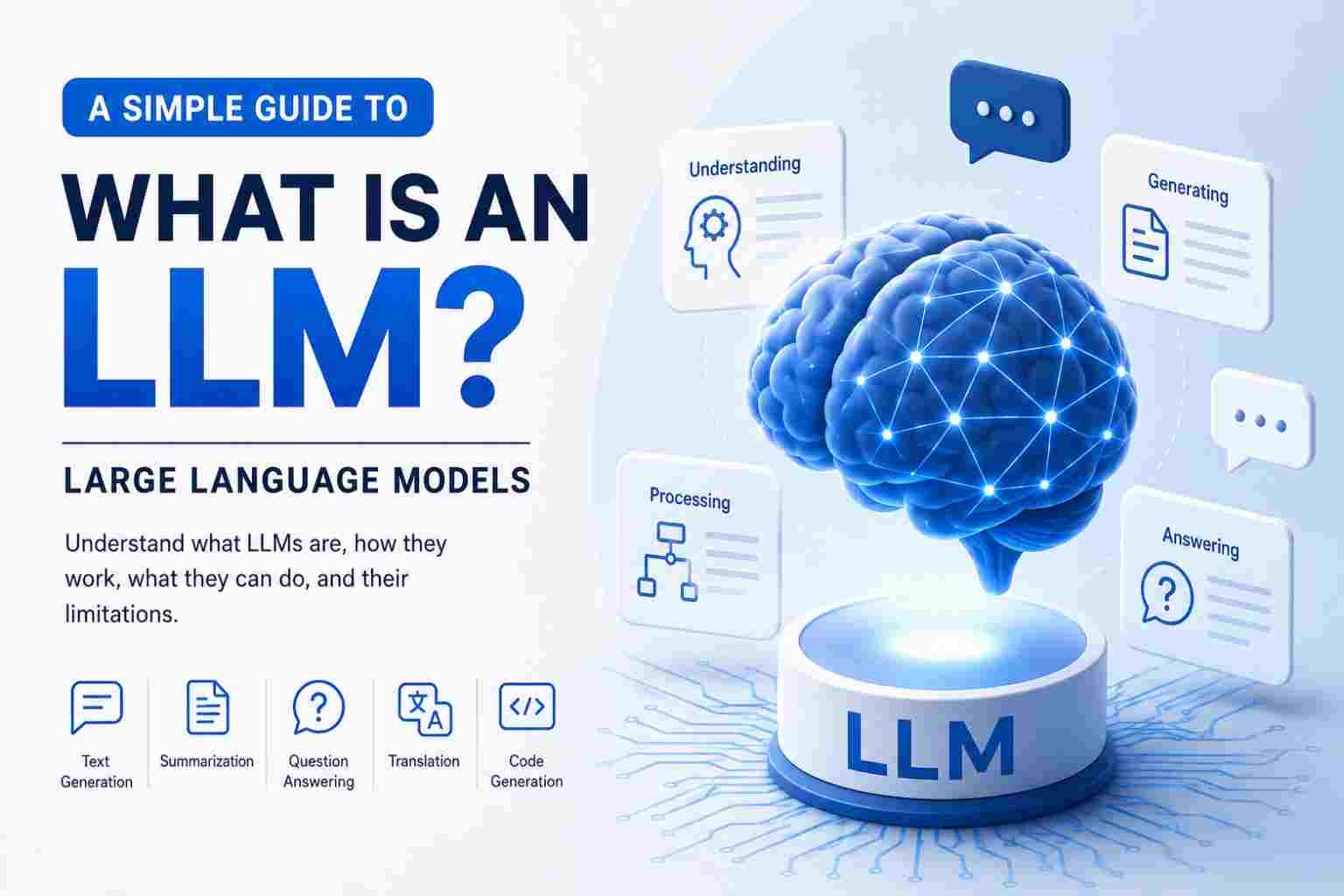 Illustration of an AI brain representing a large language model, showing text generation, summarization, question answering, translation and code generation
